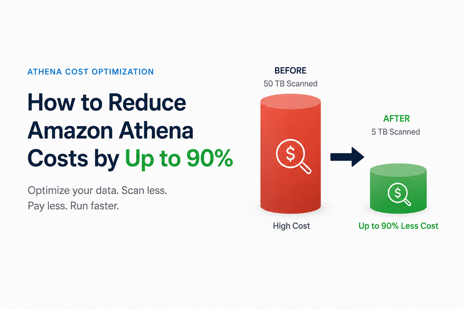 Reduce Athena Costs